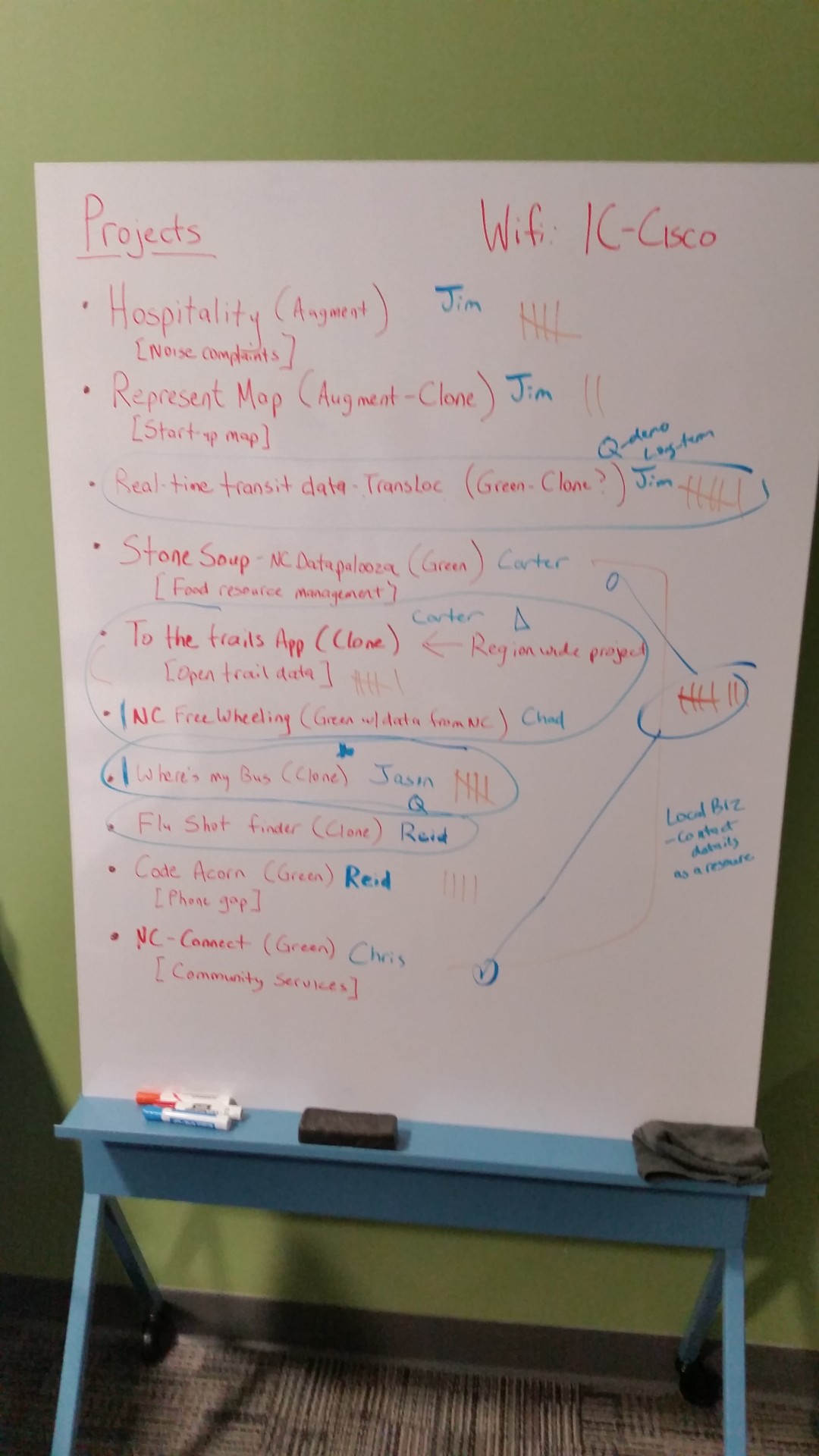 Code for Raleigh project idea board - December 2, 2014